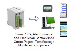 PLC messages to pagers for factories